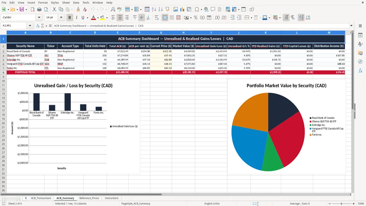 Screenshot 2: ACB_Summary tab - Excel template adjusted cost base acb tracker excel template canada