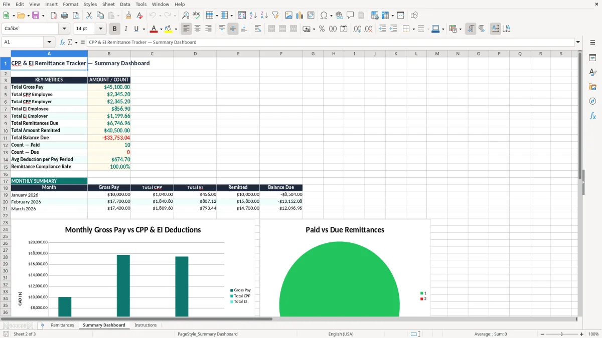 Screenshot 2: Summary Dashboard tab - Excel template cpp ei remittance tracker excel spreadsheet canada