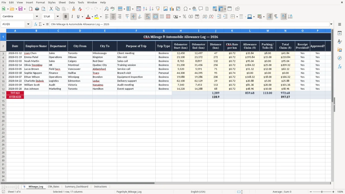 Screenshot 1: Mileage_Log tab - Excel template cra mileage automobile allowance excel spreadsheet canada