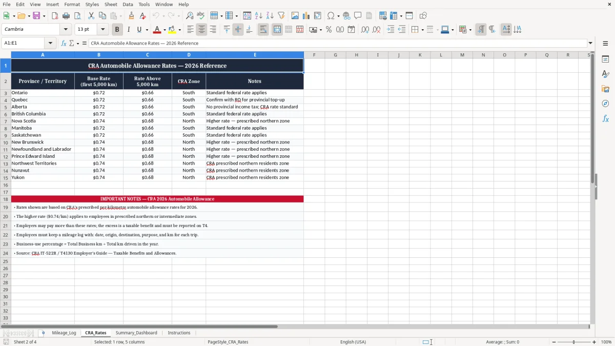 Screenshot 2: CRA_Rates tab - Excel template cra mileage automobile allowance excel spreadsheet canada