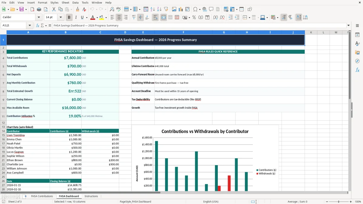 Screenshot 2: FHSA Dashboard tab - Excel template fhsa savings tracker excel spreadsheet canada