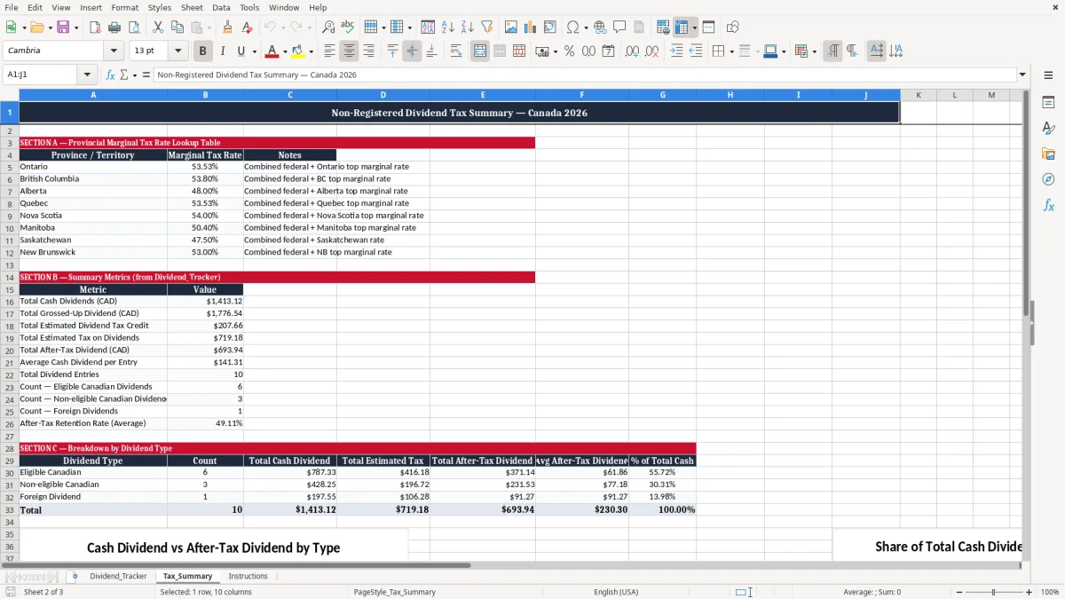 Screenshot 2: Tax_Summary tab - Excel template non registered dividend tax excel spreadsheet canada