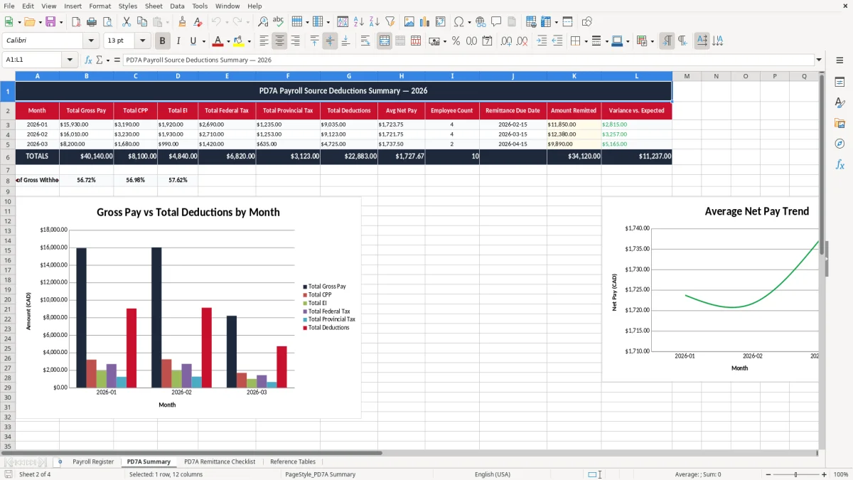 Screenshot 2: PD7A Summary tab - Excel template payroll source deductions pd7a excel template canada