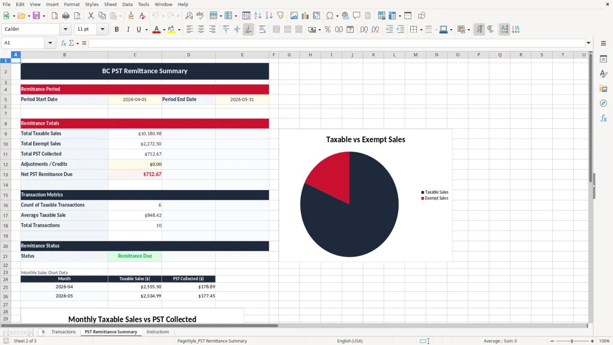 Screenshot 2: PST Remittance Summary tab - Excel template pst remittance bc excel template canada