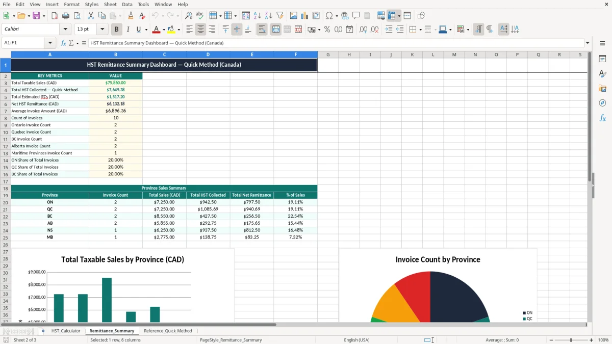 Skärmbild 2: fliken Remittance_Summary - Excelmall quick method hst calculation excel spreadsheet canada