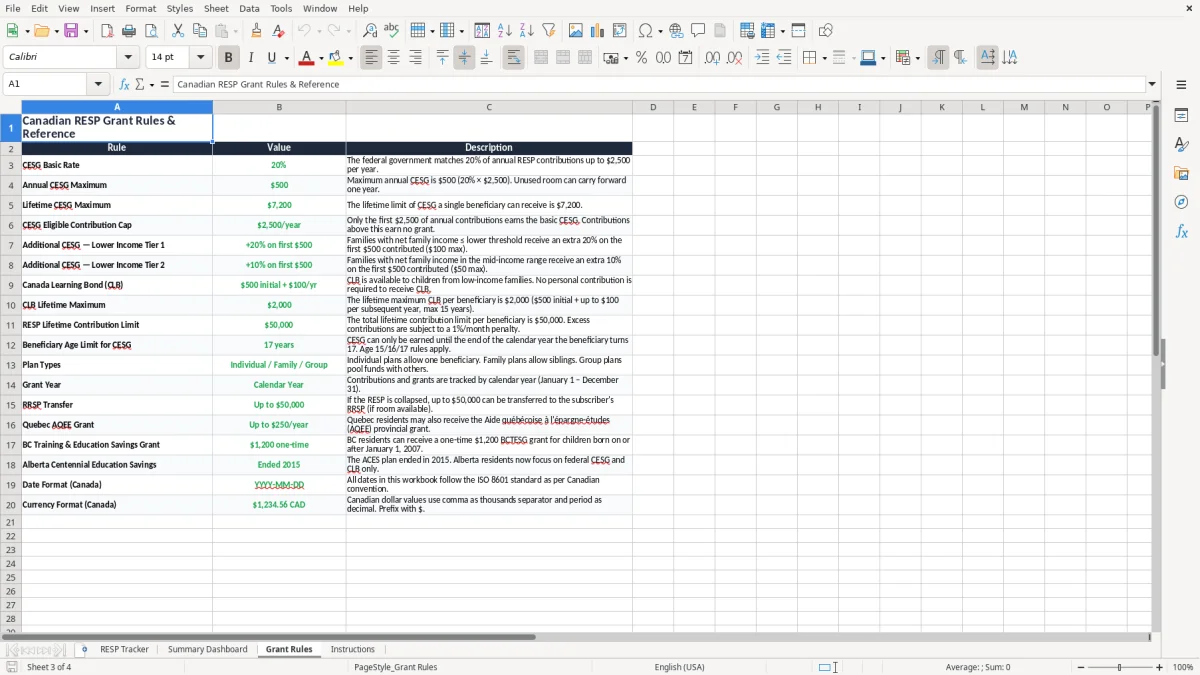 Screenshot 3: Grant Rules tab - Excel template resp grant tracker excel template canada