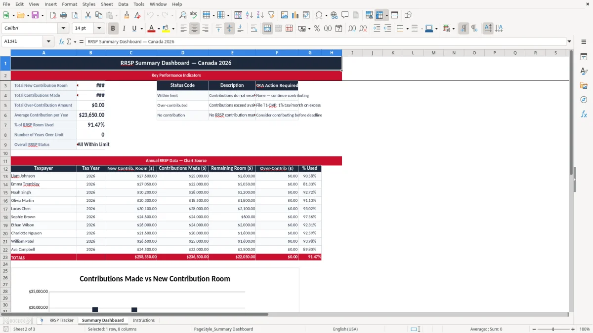 Screenshot 2: Summary Dashboard tab - Excel template rrsp contribution room tracker excel template canada