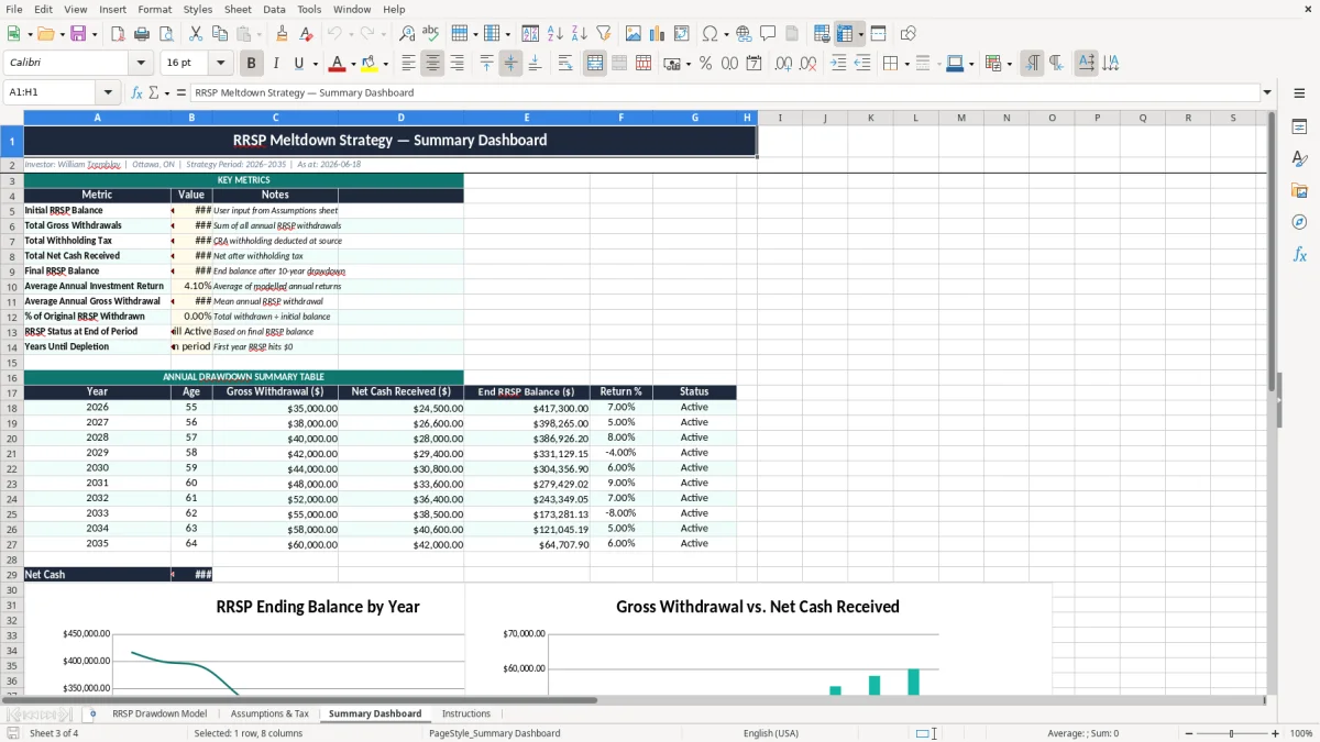 Screenshot 3: Summary Dashboard tab - Excel template rrsp meltdown drawdown excel template canada