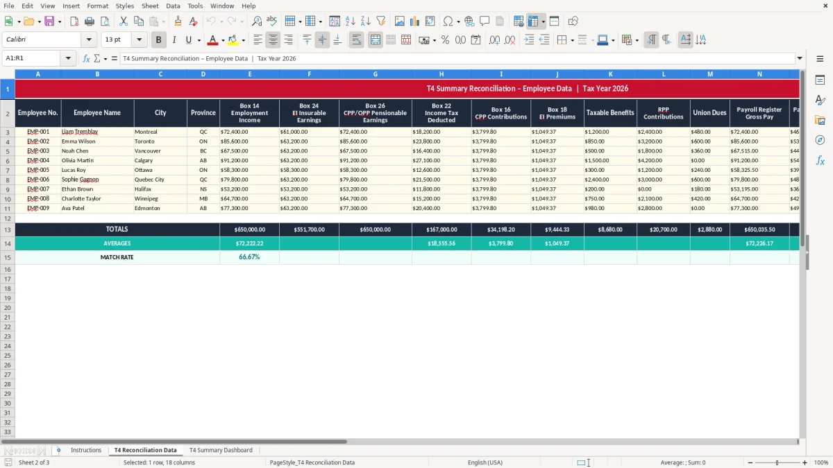 Screenshot 2: T4 Reconciliation Data tab - Excel template t4 summary reconciliation excel template canada