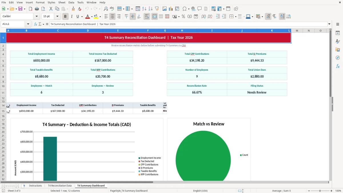 Screenshot 3: T4 Summary Dashboard tab - Excel template t4 summary reconciliation excel template canada