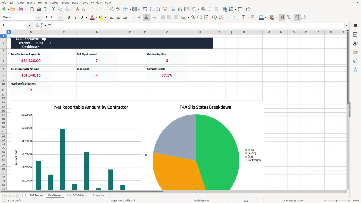 Screenshot 2: Dashboard tab - Excel template t4a contractor slip tracker excel spreadsheet canada