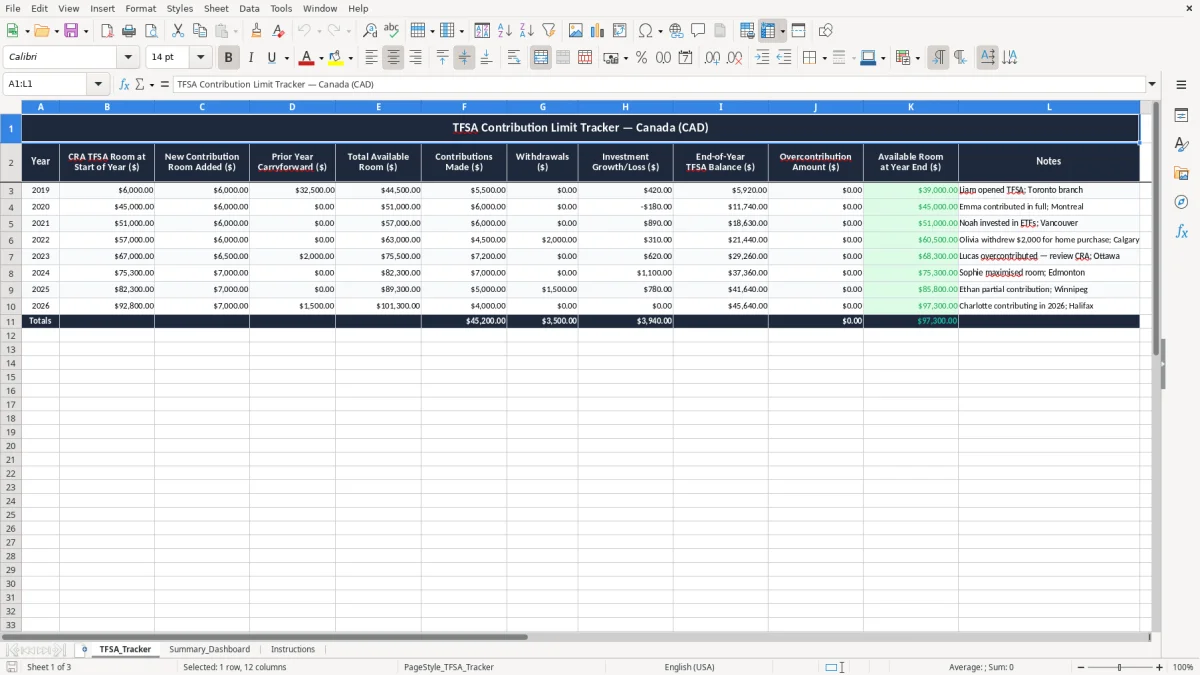 Screenshot 1: TFSA_Tracker tab - Excel template tfsa contribution limit tracker excel spreadsheet canada