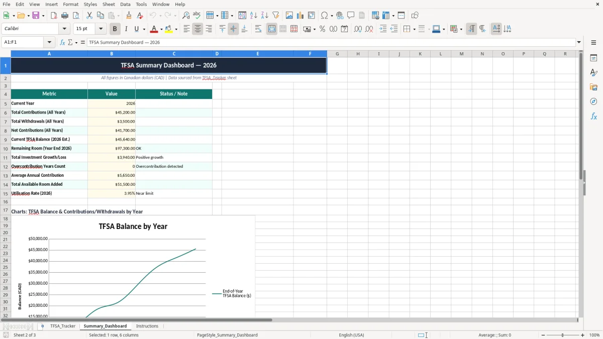 Screenshot 2: Summary_Dashboard tab - Excel template tfsa contribution limit tracker excel spreadsheet canada