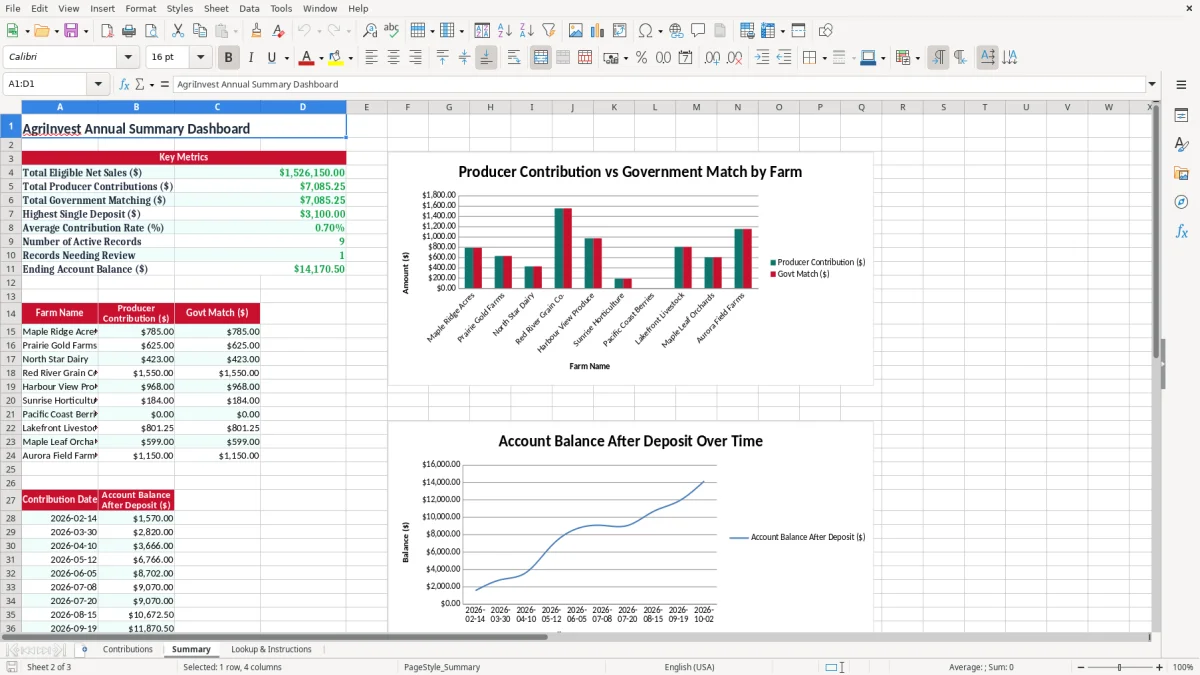 Screenshot 2: Summary tab - Excel template agriinvest contribution tracker excel template canada