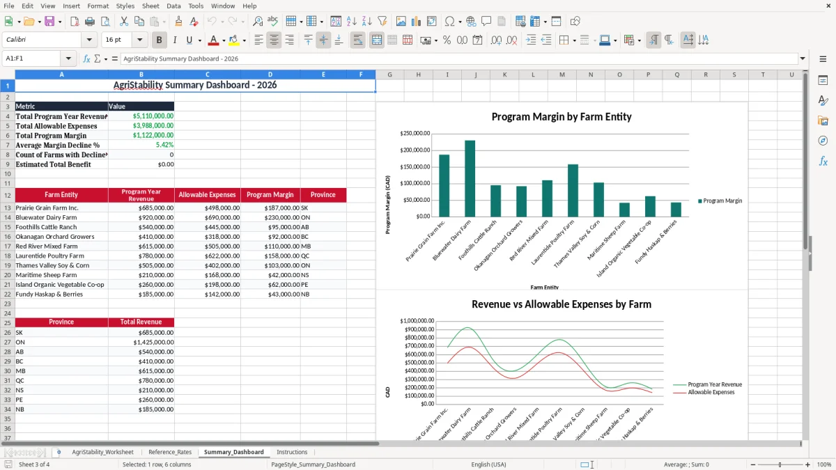 Screenshot 3: Summary_Dashboard tab - Excel template agristability margin worksheet excel spreadsheet canada