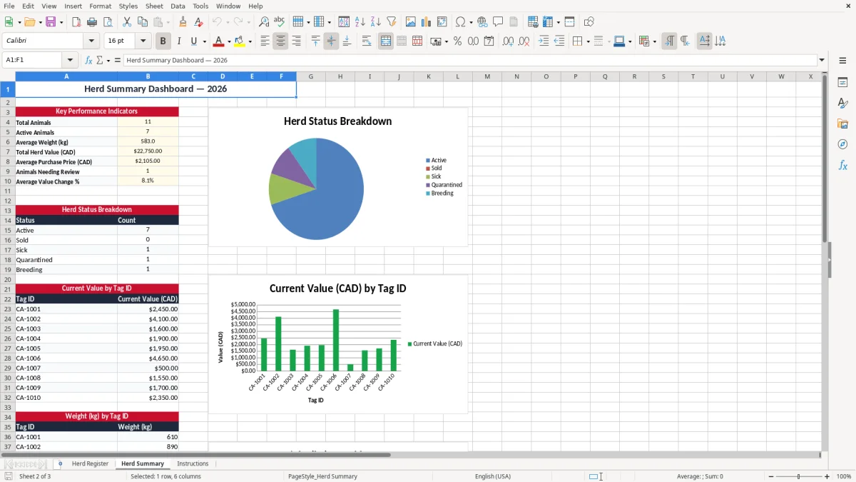 Screenshot 2: Herd Summary tab - Excel template cattle herd record excel spreadsheet canada