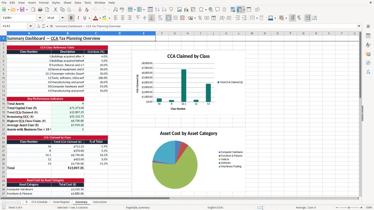 Screenshot 3: Summary tab - Excel template cca capital cost allowance schedule excel spreadsheet canada