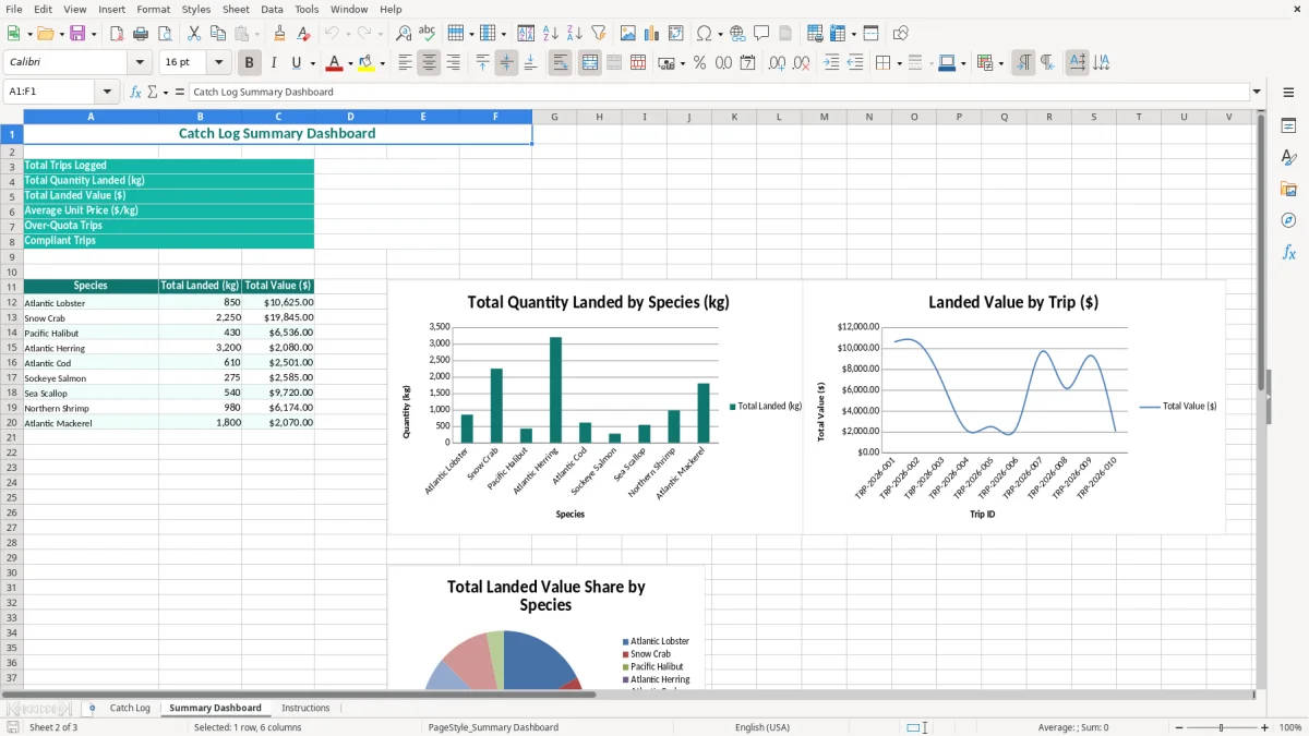 Screenshot 2: Summary Dashboard tab - Excel template commercial fishing catch log dfo excel spreadsheet canada