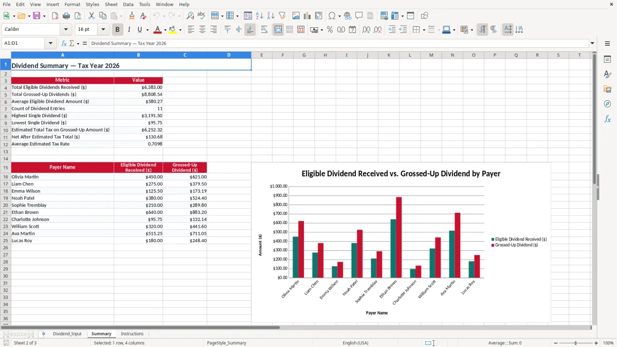 Screenshot 2: Summary tab - Excel template eligible dividend gross up excel template canada