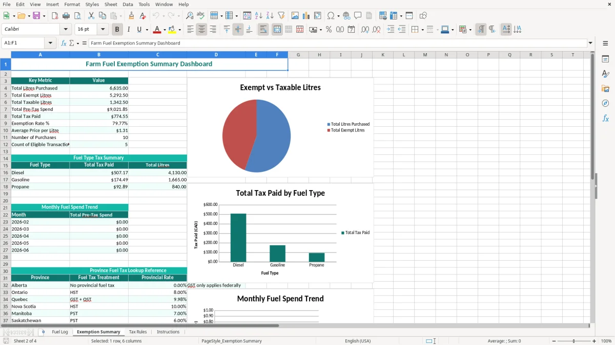 Screenshot 2: Exemption Summary tab - Excel template farm fuel tax exemption excel spreadsheet canada