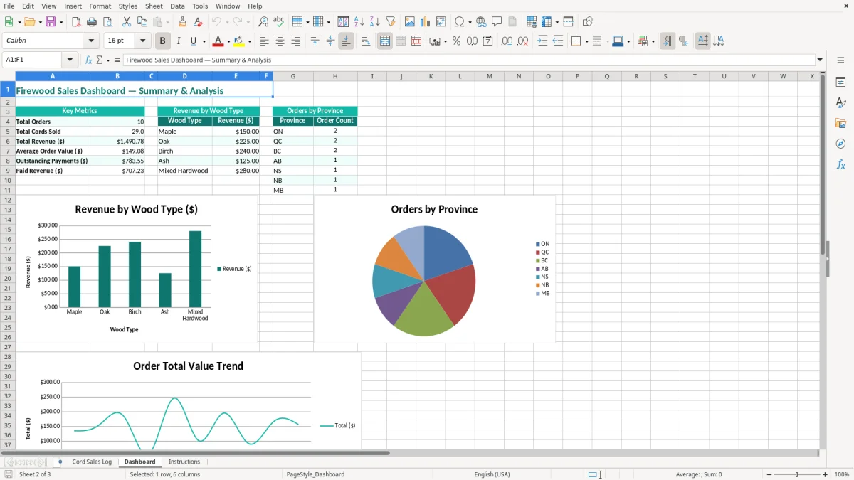 Screenshot 2: Dashboard tab - Excel template firewood cord sales tracker excel spreadsheet canada
