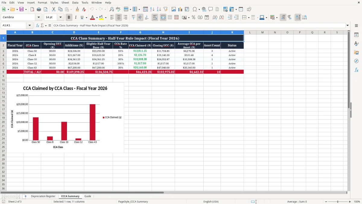 Screenshot 2: CCCA Summary tab - Excel template half year rule depreciation excel template canada