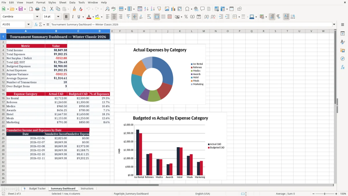 Screenshot 2: Summary Dashboard tab - Excel template hockey tournament budget excel spreadsheet canada