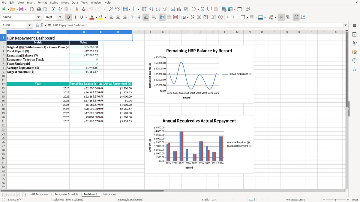 Screenshot 3: Dashboard tab - Excel template home buyers plan repayment excel template canada
