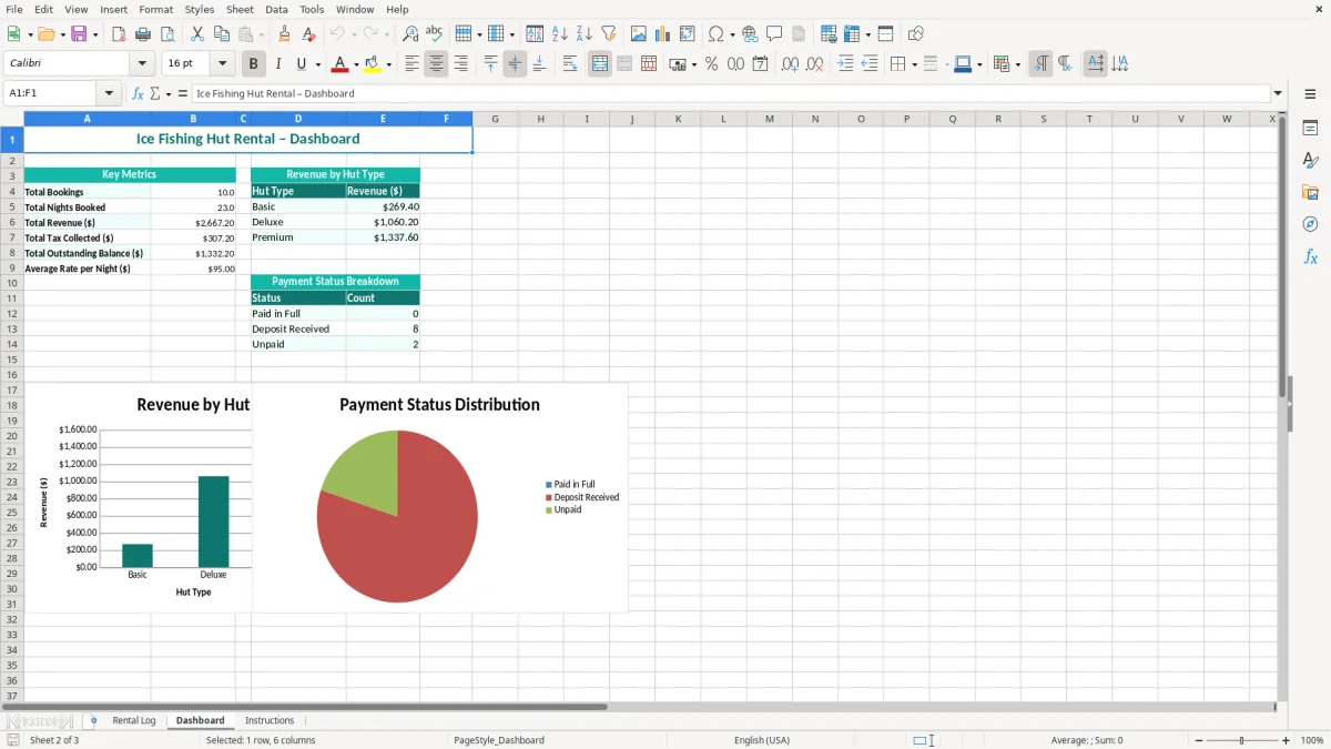 Screenshot 2: Dashboard tab - Excel template ice fishing hut rental log excel spreadsheet canada