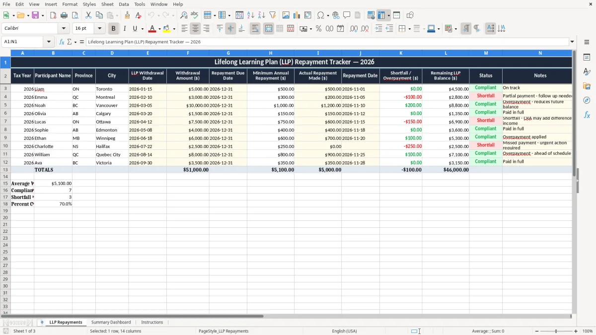 Screenshot 1: LLP Repayments tab - Excel template lifelong learning plan repayment excel spreadsheet canada