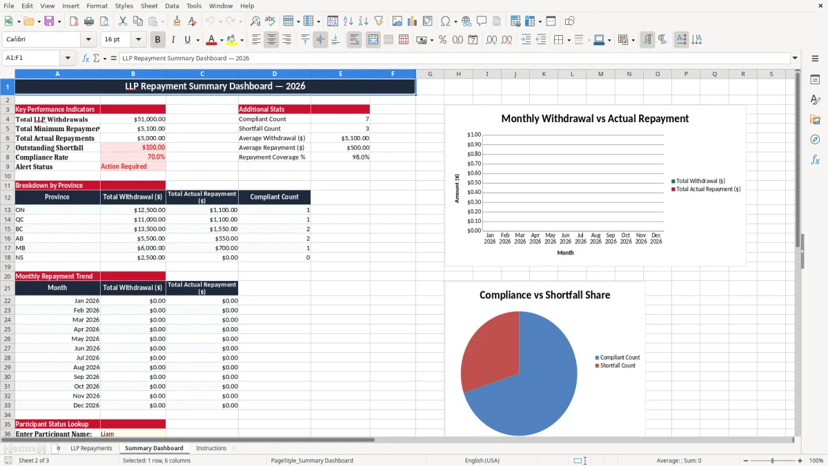 Screenshot 2: Summary Dashboard tab - Excel template lifelong learning plan repayment excel spreadsheet canada