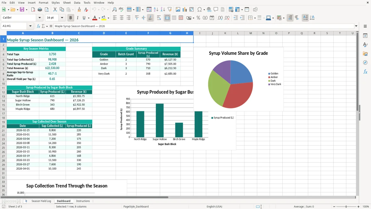Screenshot 2: Dashboard tab - Excel template maple syrup season yield excel template canada