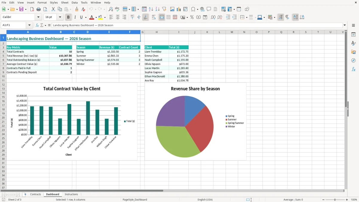 Screenshot 2: Dashboard tab - Excel template seasonal landscaping contract excel template canada