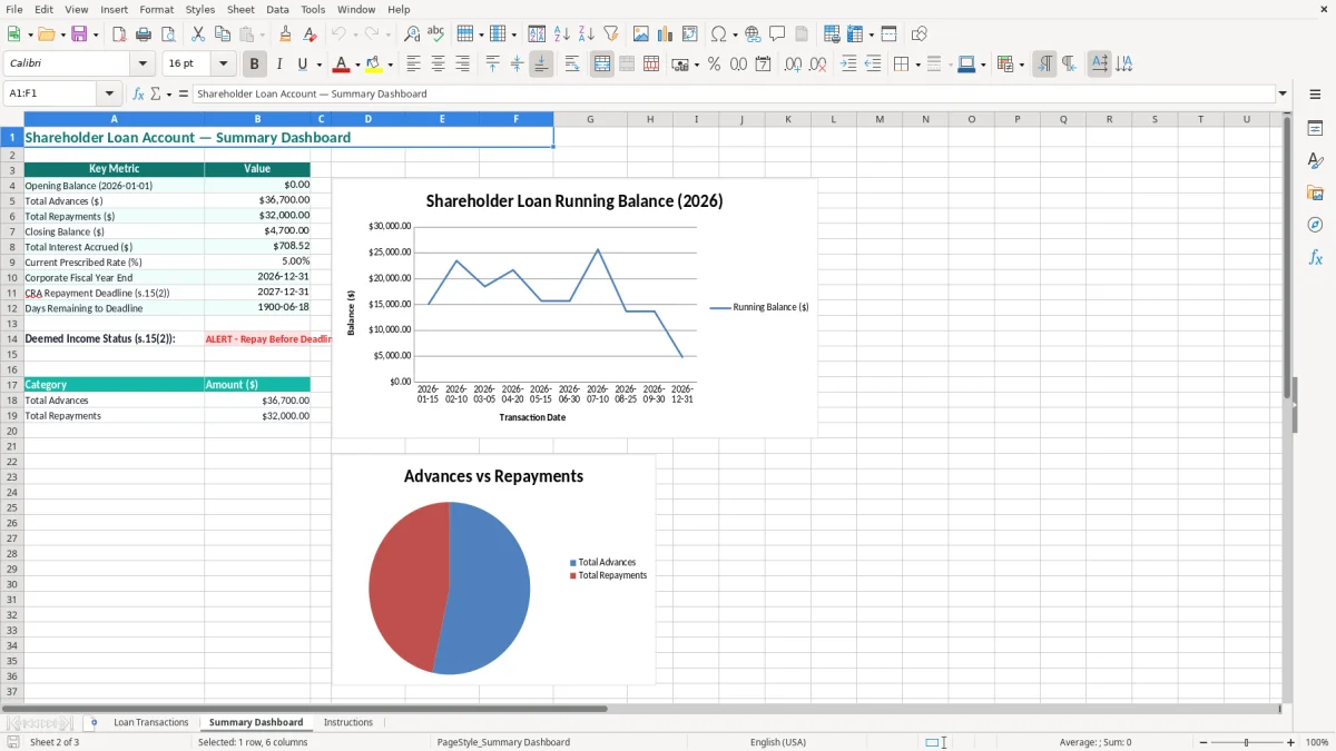 Screenshot 2: Summary Dashboard tab - Excel template shareholder loan account excel spreadsheet canada