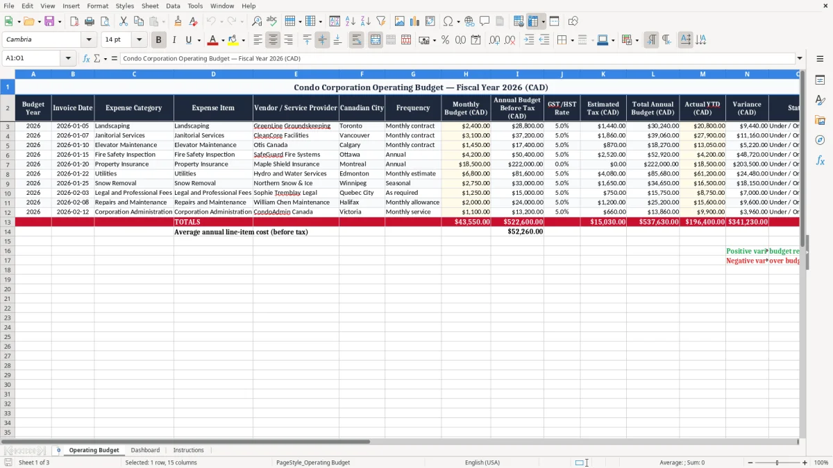 Screenshot 1: Operating Budget tab - Excel template condo board operating budget excel template canada