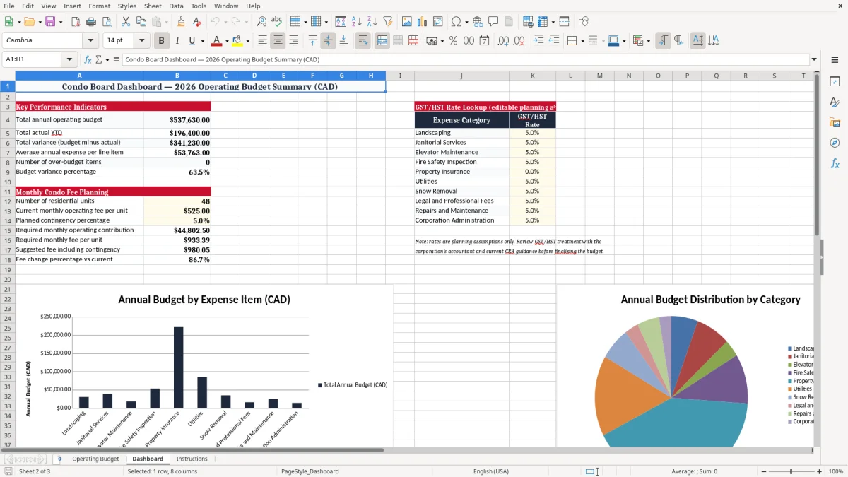 Screenshot 2: Dashboard tab - Excel template condo board operating budget excel template canada