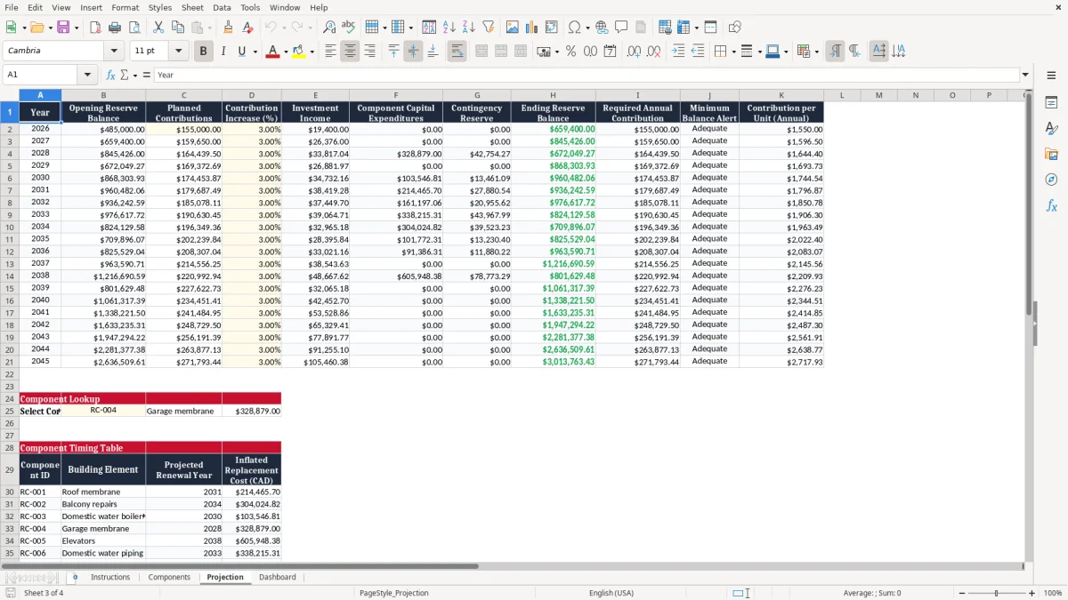 Screenshot 3: Projection tab - Excel template condo reserve fund study excel template canada