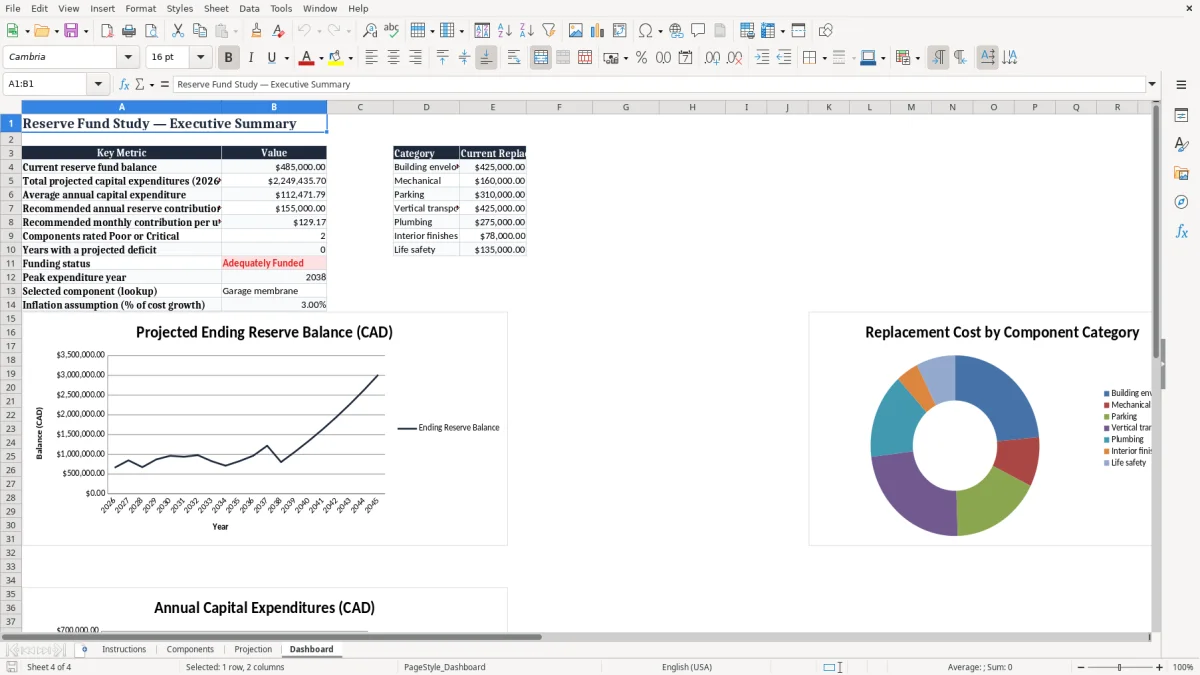 Screenshot 4: Dashboard tab - Excel template condo reserve fund study excel template canada