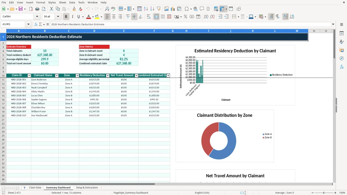 Screenshot 2: Summary Dashboard tab - Excel template northern residents deduction excel spreadsheet canada