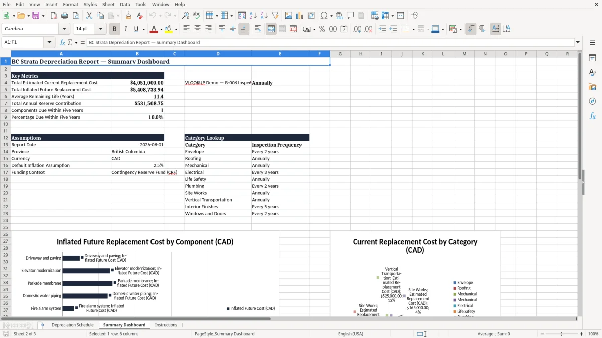 Screenshot 2: Summary Dashboard tab - Excel template strata depreciation report bc excel spreadsheet canada